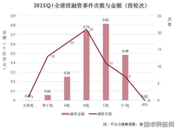 倒计时2025，铜川数字金融投资增速16.5%背后的技术跃迁与未来图景