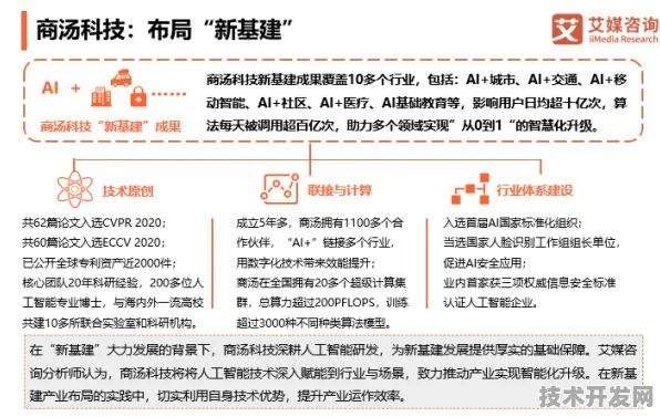 长三角科技动态：商汤科技技术规模化应用，入选上海产业创新计划，成本降低数字孪生%