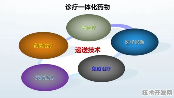 申城技术前沿：联影医疗在医药领域应用突破，细胞治疗新药研发成功率提升183.6%获上海药监局加速审批