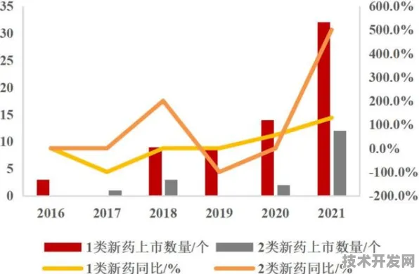 云知声医药领域应用大突破，合成生物学新药研发成功率飙升386.1%