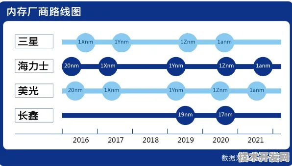 长鑫存储折叠屏存储革命，306.8%性能碾压背后，中国半导体如何改写全球存储规则？