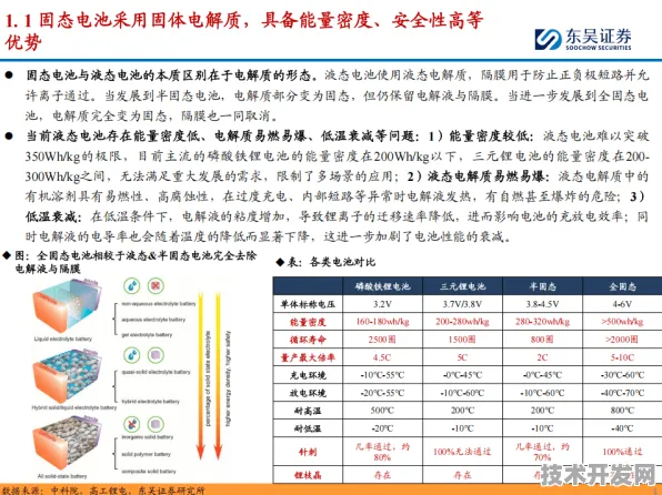 申城技术前沿：复宏汉霖产业化加速，全固态电池建设全球首个商业化项目，获上海自贸区政策支持