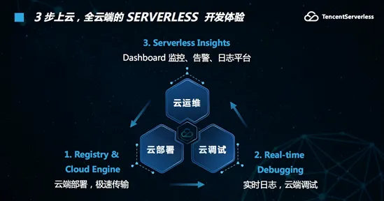 云从科技VR技术突破，效率提升103.3%背后的神经渲染革命