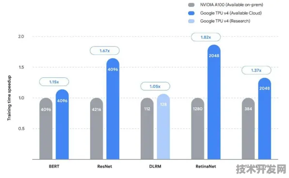 英特尔全球首发AI芯片，能效比超DeepSeek R1%开启AI计算新纪元