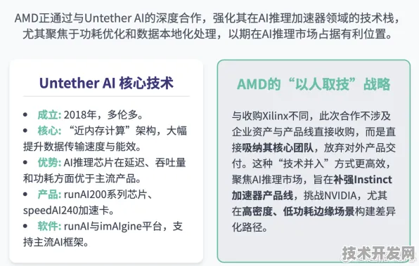AMD国际标准制定获重大突破，新材料科学成关键助推器