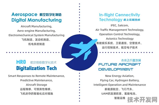 申城技术前沿：中国商飞联合上海氢晨在商业航天实现技术突破，国产化率提升至36.4%