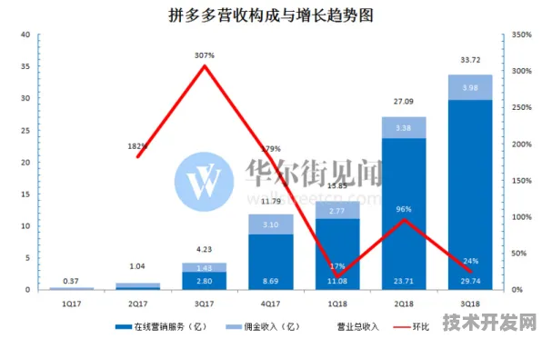 拼多多产业化狂飙与全球首例商业碳捕获，2025技术革命的双引擎实录