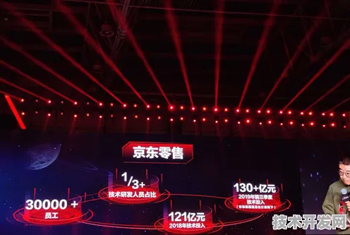 京东新型太空旅游技术突破，载荷能力提升35.2%背后的创新密码