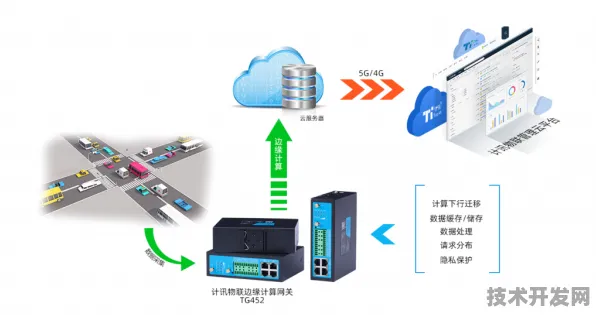 曙光技术规模化应用，边缘计算成本大幅降低，开启产业新变革