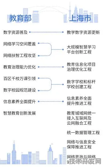 倒叙看安徽数字教育新布局，34个重大项目开启教育现代化新征程