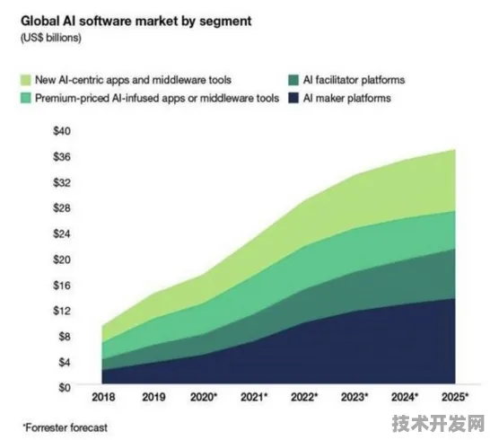 OpenAI与智能制造深度融合，2025年252.8亿产值背后的技术革命与产业重构