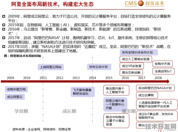 121.5%性能跃升背后的技术革命，阿里巴巴智能制造突破如何改写全球产业规则？