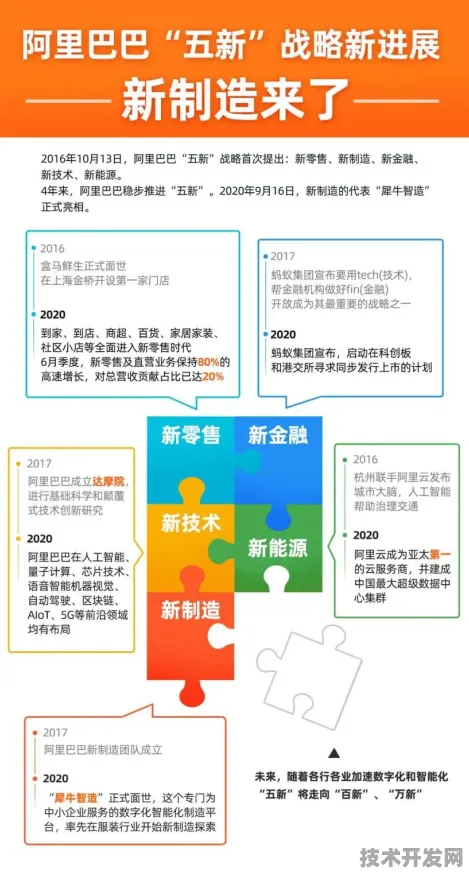 121.5%性能跃升背后的技术革命，阿里巴巴智能制造突破如何改写全球产业规则？