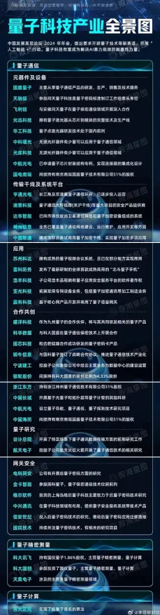 2028年量子产业爆发点，遵义量子科技园如何改写中国科技版图？