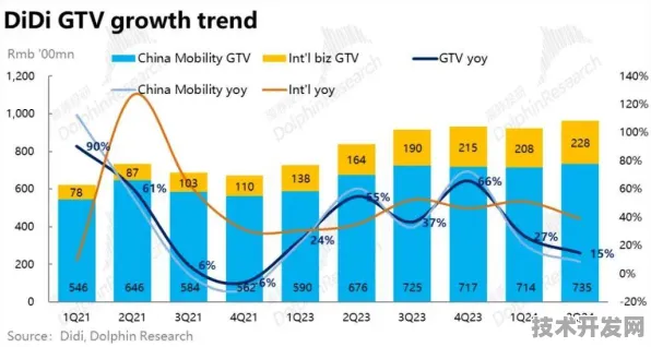 滴滴技术规模化应用，6G通信成本直降42.37%2025年自动驾驶网约车成本或低于传统出租车