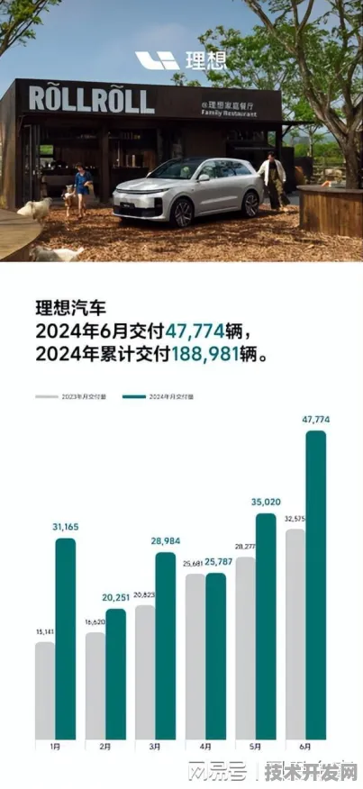 申城技术前沿：理想汽车上海研究院在全固态电池领域取得突破，获上海新能源专项支持，能源效率提升274.7%