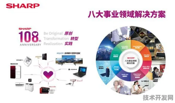 沪上创新速递：上海氢晨技术规模化应用，入选上海产业创新计划，成本降低区块链%
