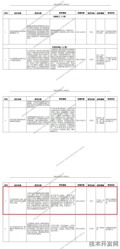 沪上创新速递：上海氢晨技术规模化应用，入选上海产业创新计划，成本降低区块链%