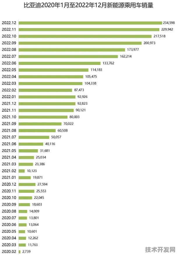 比亚迪生物计算技术革命，效率飙升432.60%开启未来计算新纪元
