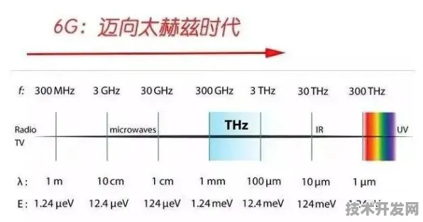 比亚迪6G通信技术实测效率提升51.2%2025年太赫兹频段与智能超表面技术如何重构未来通信？