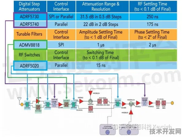 比亚迪6G通信技术实测效率提升51.2%2025年太赫兹频段与智能超表面技术如何重构未来通信？