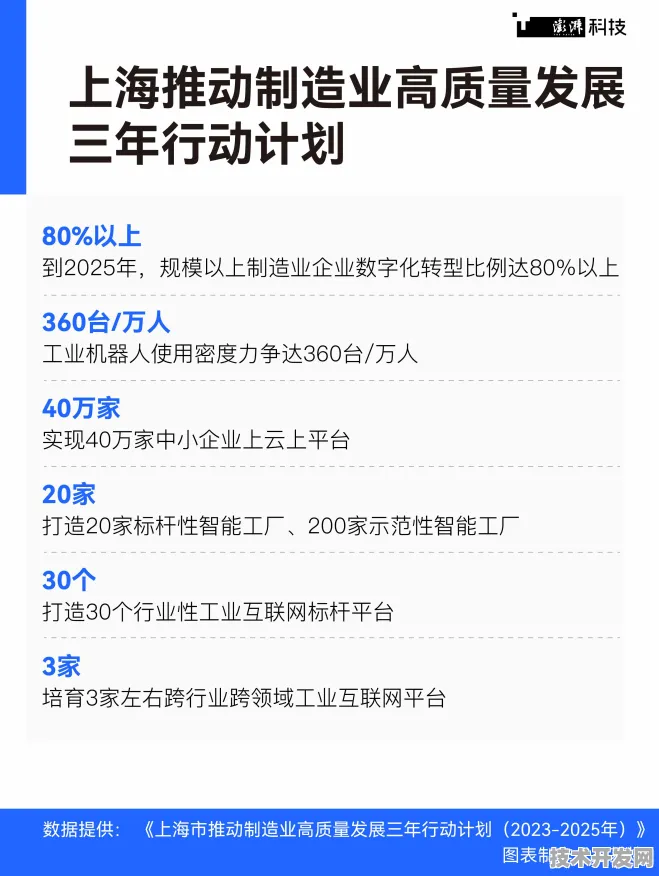 沪上创新速递：天数智芯技术规模化应用，获上海市经信委扶持，研发周期缩短生物制造%