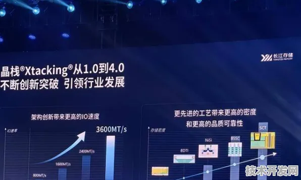 长江存储数字孪生突破，309.7%性能跃升背后的技术革命