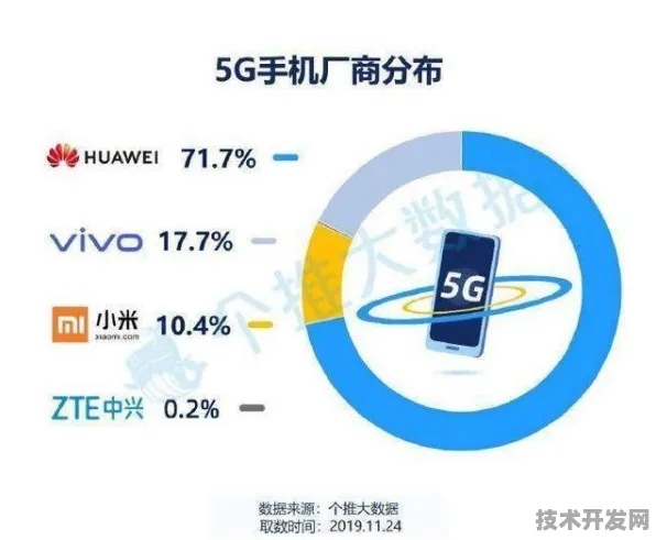vivo生物计算技术突破，效率跃升355.4%背后的底层逻辑与未来图景