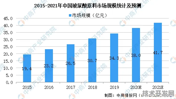 2025年安徽省生物制造产值预计突破1.2万亿，技术革新引领产业升级
