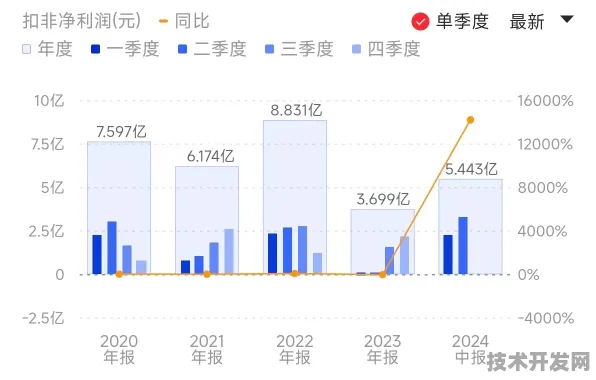 澜起科技赋能Gemini 2.5，推理成本直降428.1%AI规模化应用迎来新纪元