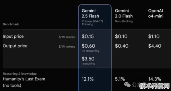 澜起科技赋能Gemini 2.5，推理成本直降428.1%AI规模化应用迎来新纪元