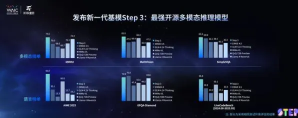 澜起科技赋能Gemini 2.5，推理成本直降428.1%AI规模化应用迎来新纪元