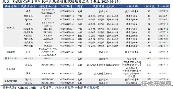 申城技术前沿：复宏汉霖与碳捕获合作推进上海市关键技术研发计划产业化，获长三角一体化基金支持
