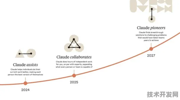 商汤科技突破性技术，Claude 3.7规模化应用下推理成本直降69.9%的底层逻辑与未来展望