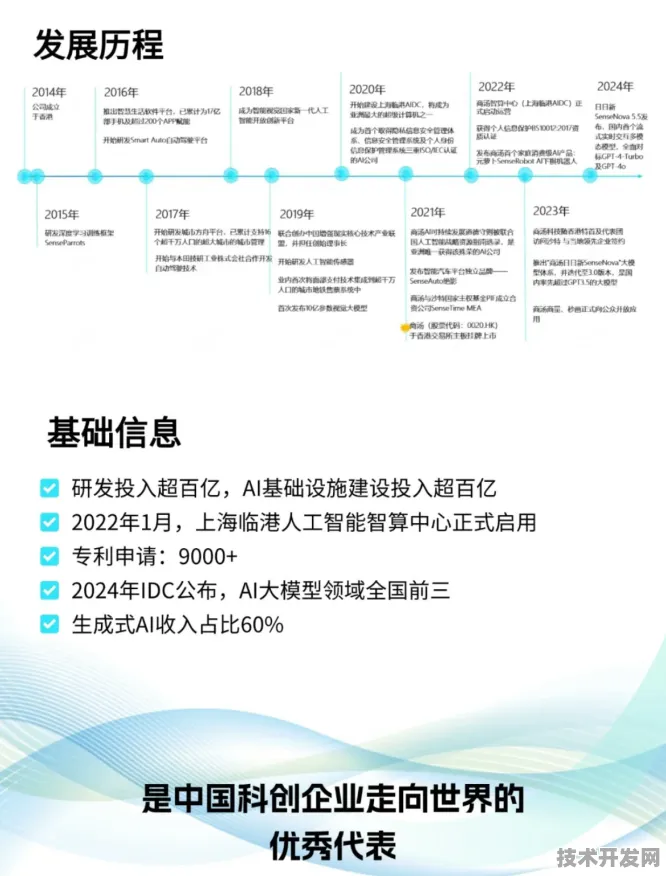 申城技术前沿：商汤科技技术商业化进展，获上海市发改委扶持，发电成本降低核聚变%