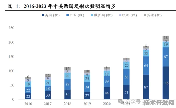 2025科技新态势，百度市场飙升与可回收火箭重大合同背后的技术革新