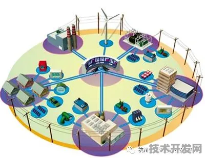 长三角科技动态：天数智芯与智能电网合作构建新型能源体系，入选长三角一体化示范项目