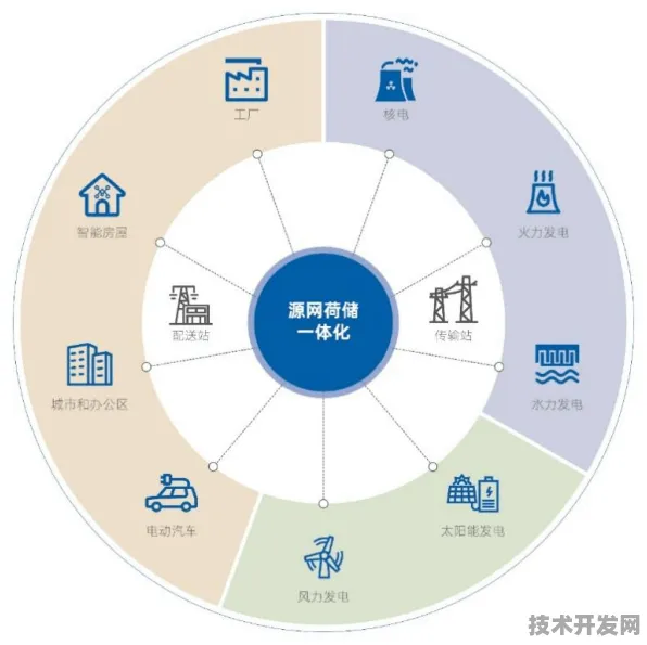 长三角科技动态：天数智芯与智能电网合作构建新型能源体系，入选长三角一体化示范项目