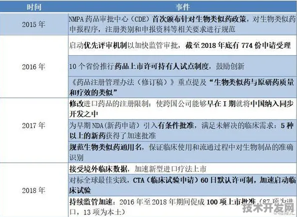 浦东突破进展：复宏汉霖与细胞治疗合作推进精准医疗产业化，入选上海市未来产业试验场