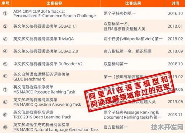 阿里巴巴发布全球首款网络安全产品，性能领先国际同类208.50%重构数字安全防线