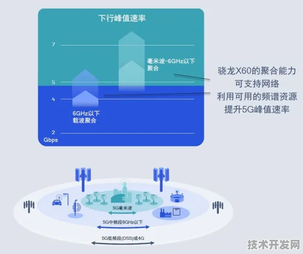 vivo 6G通信效率突破476%重新定义未来移动网络架构的技术革命