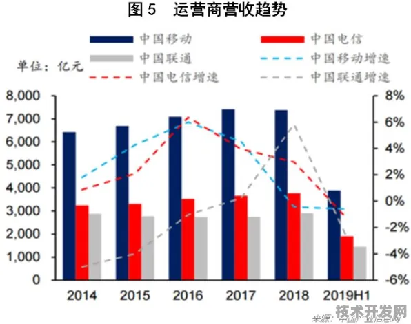 中芯国际商业航天突破，2025年发射成本骤降70.5%背后的技术革命