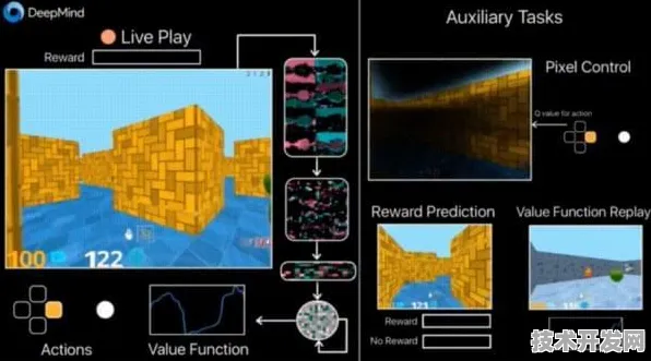 Google DeepMind虚拟现实革命，234%性能飞跃如何重构人类数字交互边界？