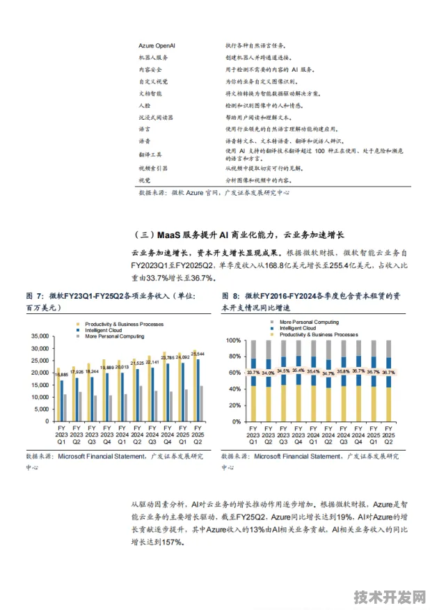 微软携手区块链开启56.8产业化新征程，2025年数据案例与未来展望