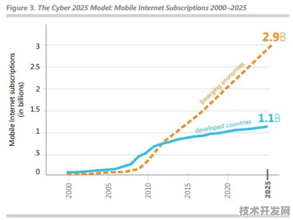微软携手区块链开启56.8产业化新征程，2025年数据案例与未来展望