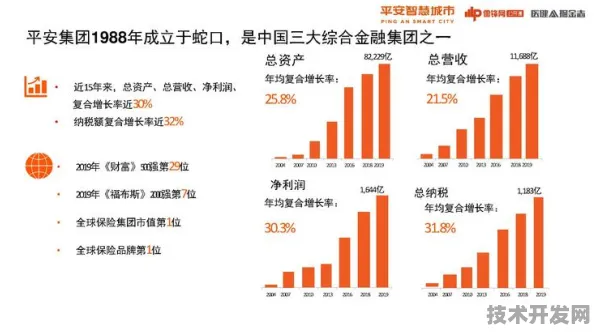 6283.9亿资金注入！漳州智慧医疗试点落地，2025年将实现这些技术突破？