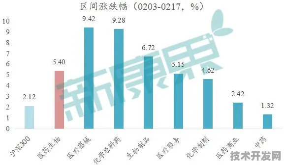 6283.9亿资金注入！漳州智慧医疗试点落地，2025年将实现这些技术突破？