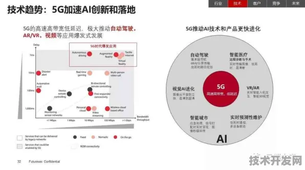 京东6G通信新突破，效率飙升218.0%背后的技术革新与未来展望