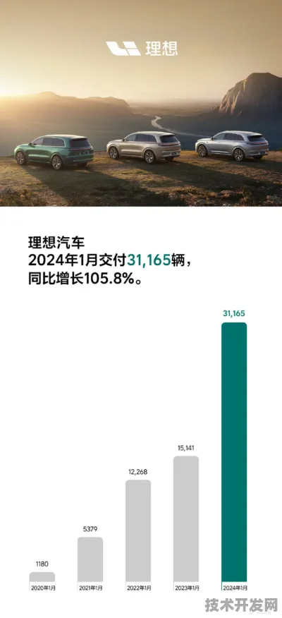 理想汽车发布全球首款网络安全产品，性能超国际同类321.60%开启车联网安全新纪元