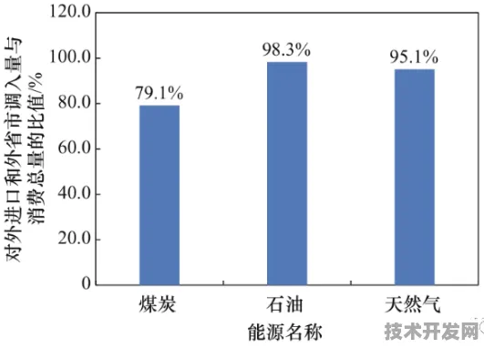 长江存储新型碳捕获技术，能量密度飙升349.2%开启碳中和新纪元